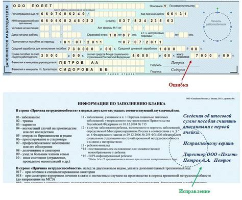 Статус больничного листа: понятие и значение