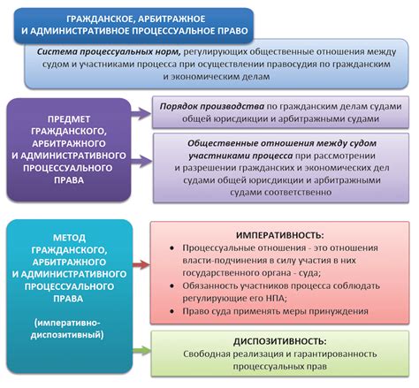 Статус и права