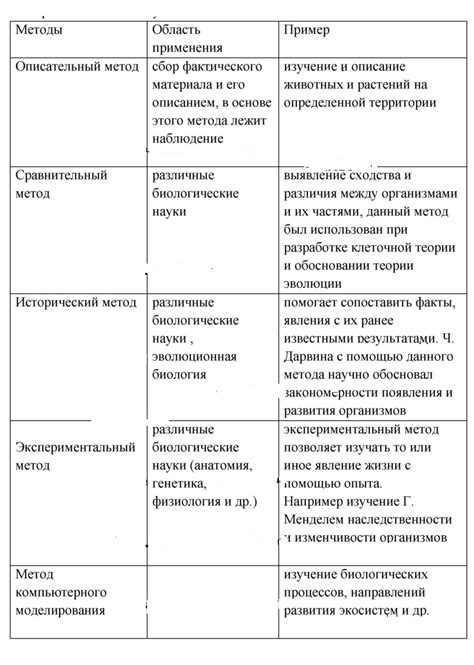 Стая 1993: значение для биологических исследований