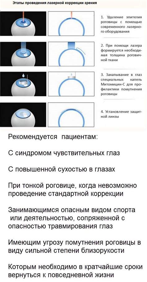 Степени ограничений зрения