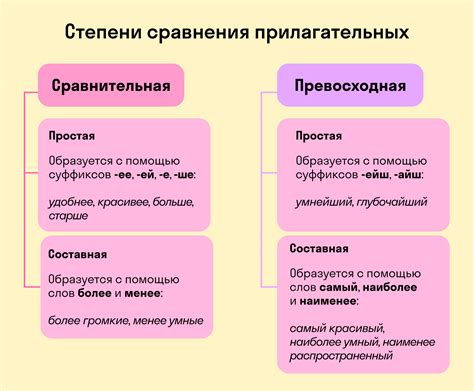 Степени сравнения имени прилагательного: особенности и примеры