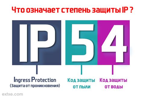 Степень защиты IP20: для каких устройств рекомендуется?