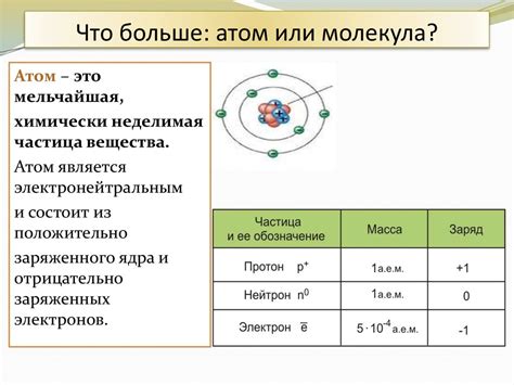 Степень ионизации в химии: основные понятия и определения