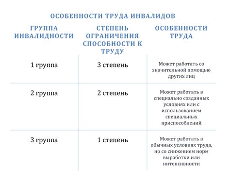 Степень ограничения ребенка-инвалида: что это значит?