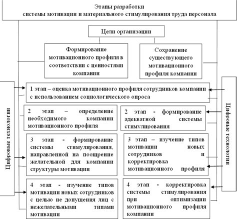 Стимулирование активности: подходы и методы