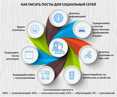 Стимулирование создания высококачественного контента