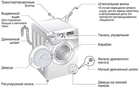 Стиральная машина активаторного типа: устройство и принцип работы