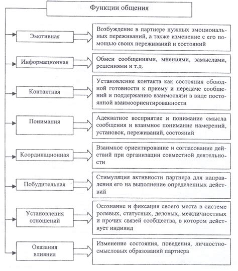 Стирание границ и новые формы общения