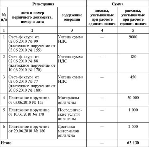 Стоимость и приобретение Волмы пласт