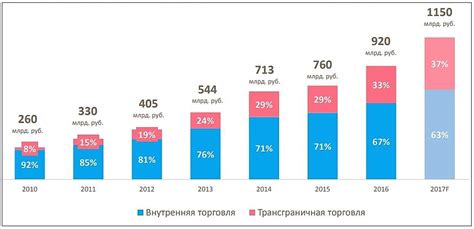 Стоимость и статистика спроса на номера suite