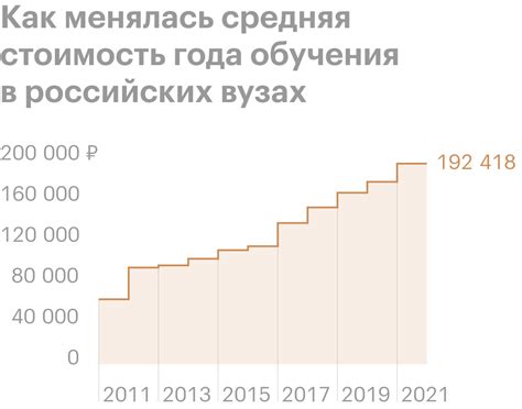 Стоимость обучения и доступность