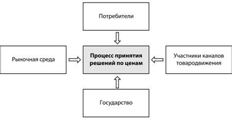 Стоимость трансфера: факторы, влияющие на ценообразование