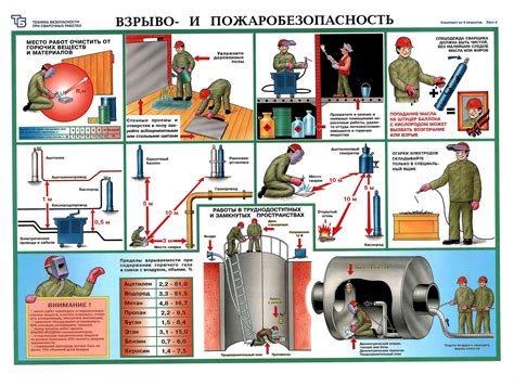 Стойкость к влаге и пожаробезопасность