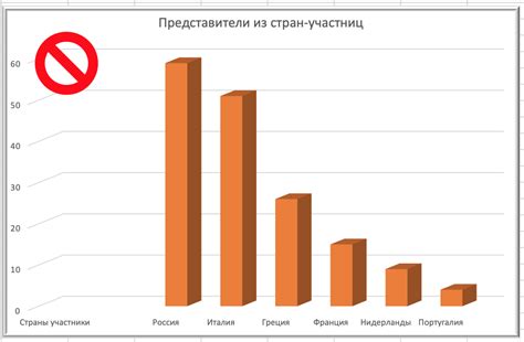 Столбчатая диаграмма