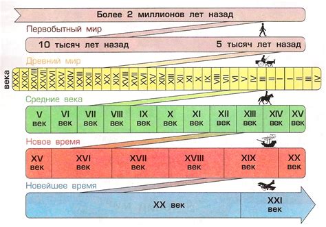 Странные предметы: нитки из 2000 года до нашей эры?