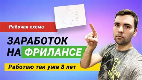 Стратегии заработка на фрилансе