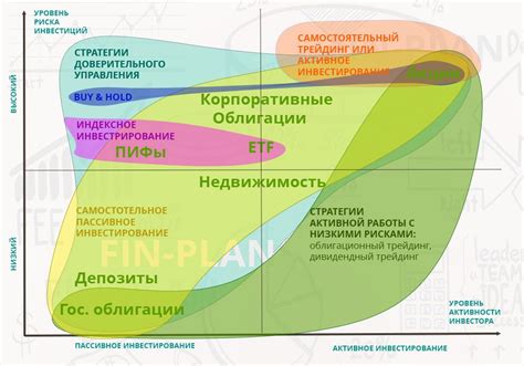 Стратегии инвестирования