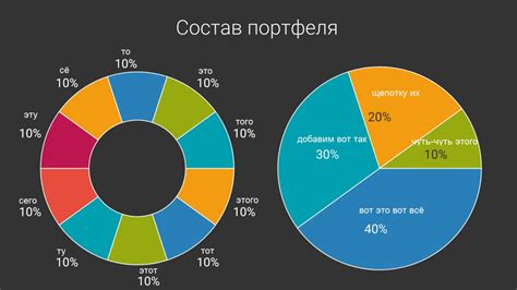 Стратегии инвестирования для новичков