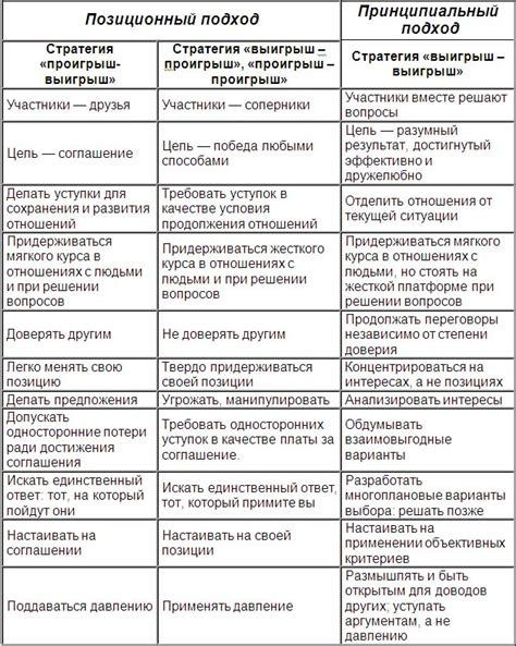 Стратегии и подходы