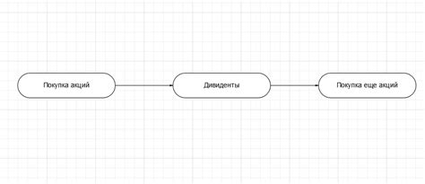 Стратегии реинвестирования