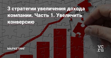 Стратегии увеличения маржинального продукта