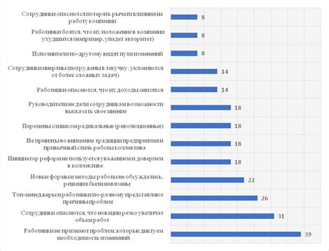 Стратегии управления и преодоления негативных значений внутри компании Люм