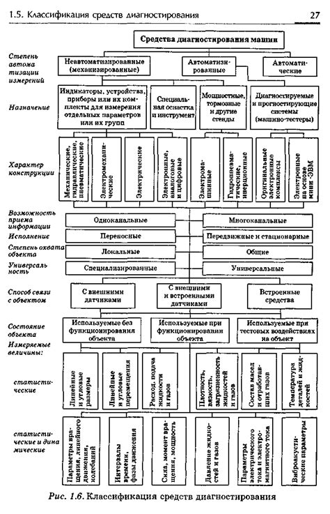 Стратегии управления техническим состоянием