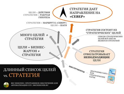 Стратегические цели и улучшение позиционирования