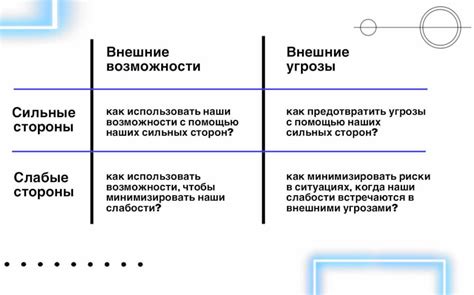 Стратегическое мышление и тактичность