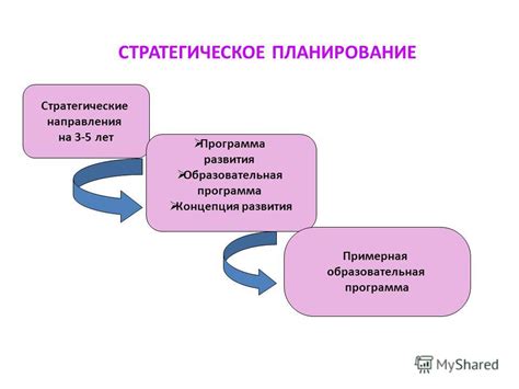 Стратегическое планирование: ключевой фактор развития