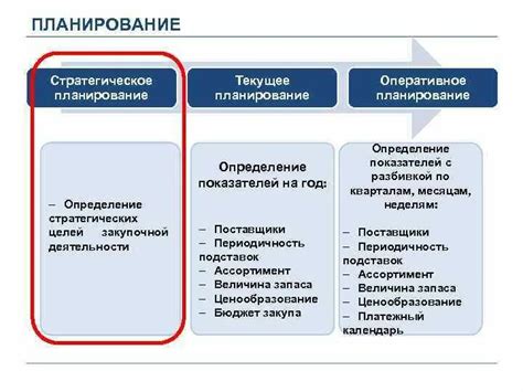 Стратегическое управление увеличением производства