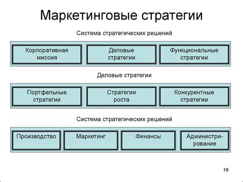 Стратегия маркетинга и коммуникации Лего