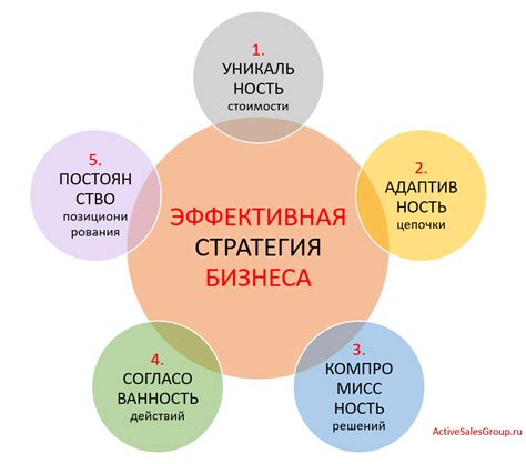 Стратегия развития