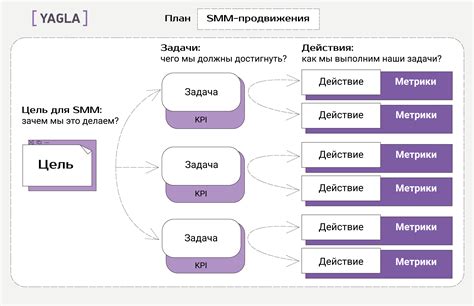 Стратегия стикеров для продвижения