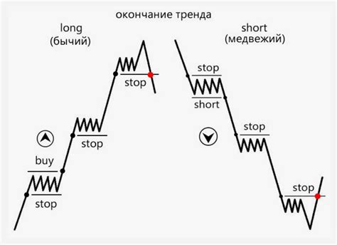 Стратегия шорт продаж: основные принципы