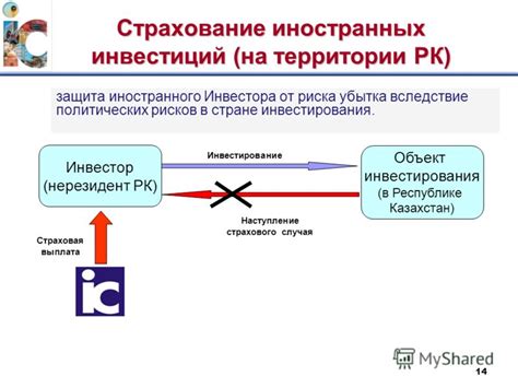 Страхование сделок: защита от рисков