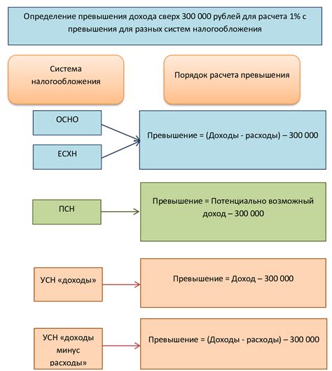 Страховые взносы: суть и механизм