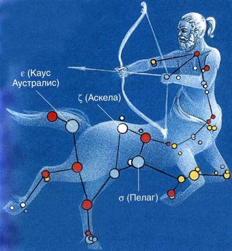 Стрелец: независимость и юмор