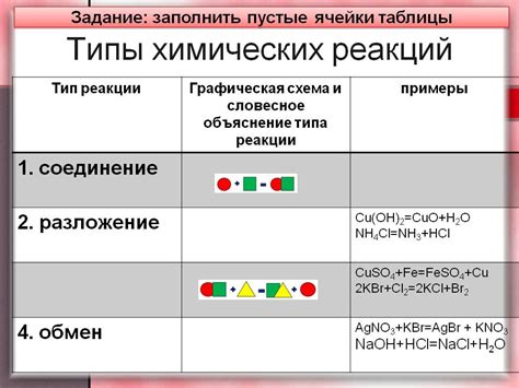 Стрелка вверх и направление химических реакций