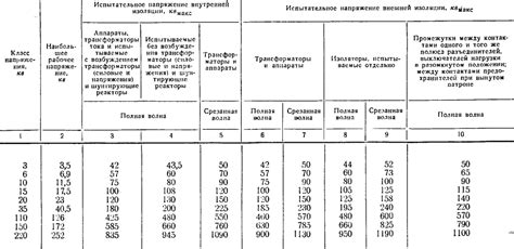 Стремление к изоляции