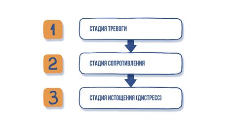 Стресс и эмоциональное состояние как причины переутомления глаз