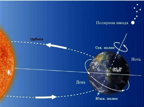 Строение Земли и ось вращения