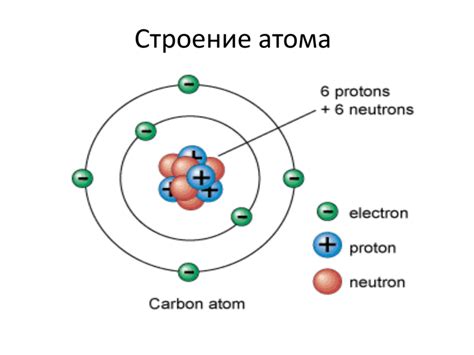 Строение атома