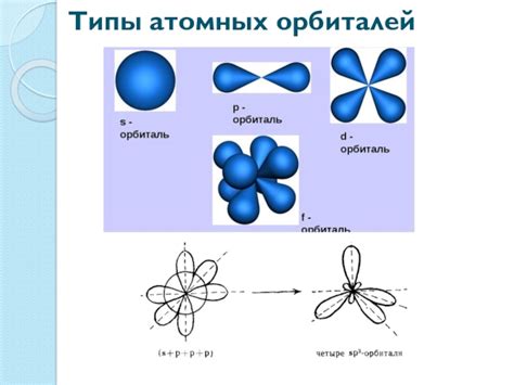 Строение атома: атомные частицы и их роль