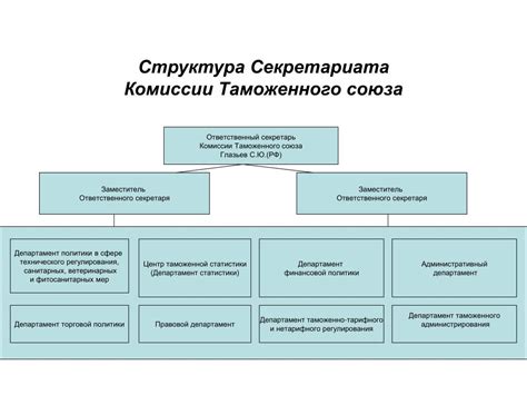 Структура КПРФ