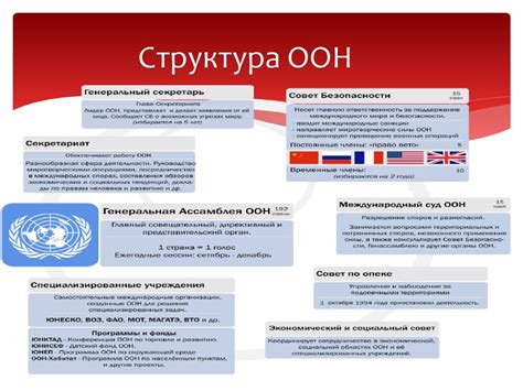 Структура ООН и ее основные органы