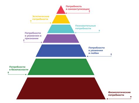Структура Пирамиды Маслоу