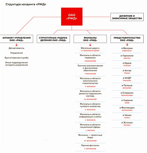 Структура СКВО ГШБ