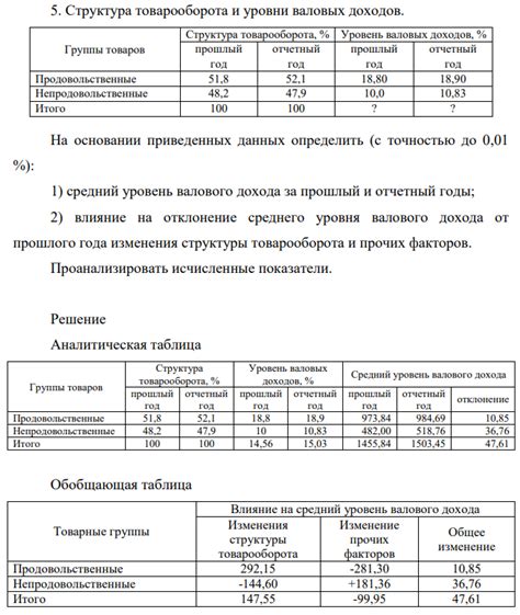 Структура валовых доходов