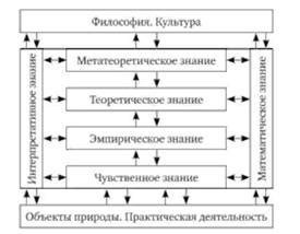 Структура в компьютерных науках: данные и иерархии